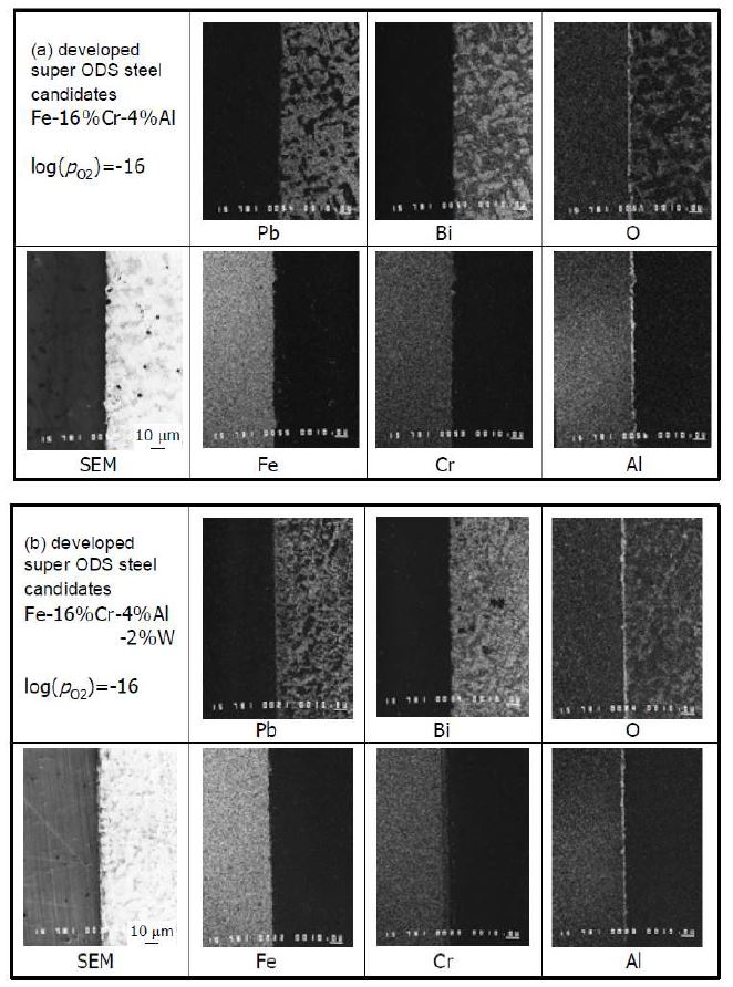 Fig. 6.30. Results of the interfacial observation of the developed super ODSsteel candidates