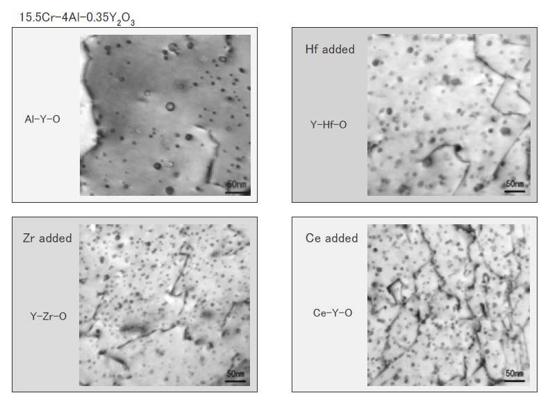 Fig. 6.36. Effect of the third elements on the oxide particle sizes inFe-15.5Cr-1.9W-3.9Al ODS.