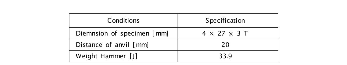 Summary of specification of impact tester for KLST specimen in MA 316 ODS and Wet 316 ODS.