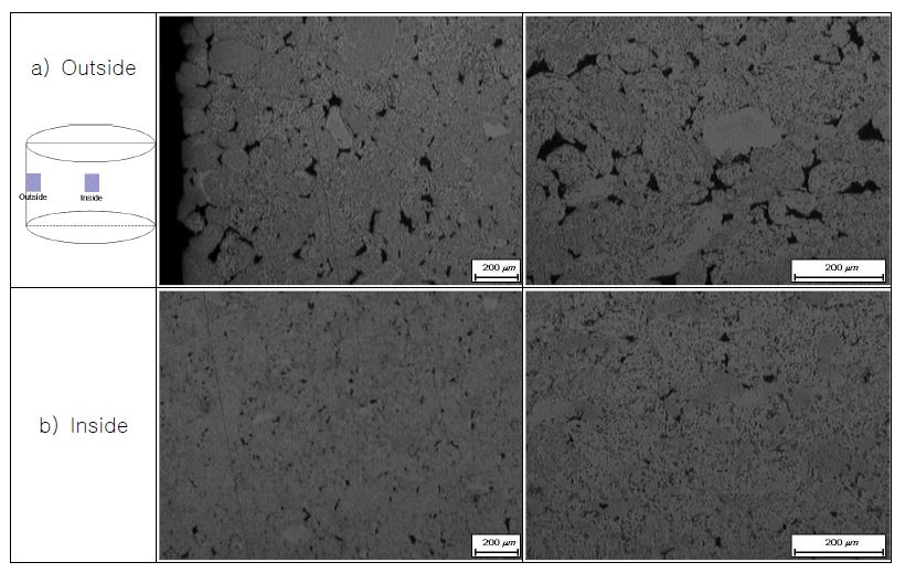 Fig. 2.1.3. Optical microstructure of SPS sintered at 850℃ in MA 316 ODSsteels