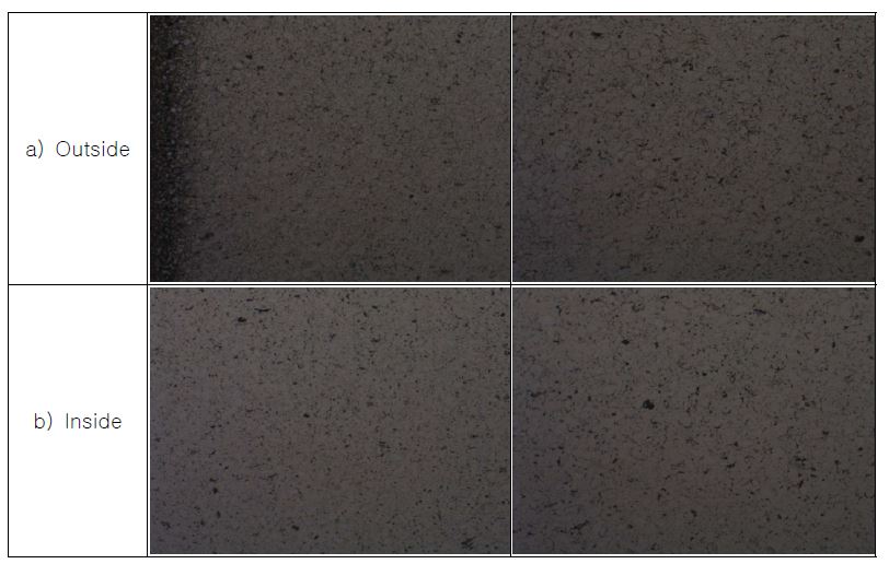 Fig. 2.1.8. Optical microstructure of SPS sintered at 950℃ in Wet 316 ODSsteels.