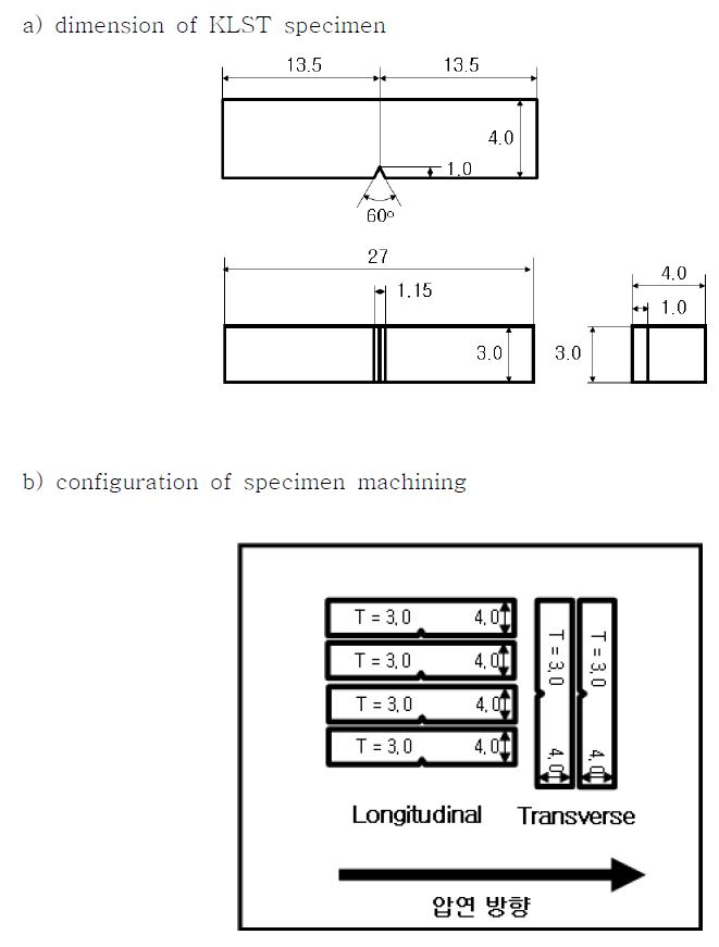 Fig. 2.1.11. Dimension and configuration of KLST impact specimens.