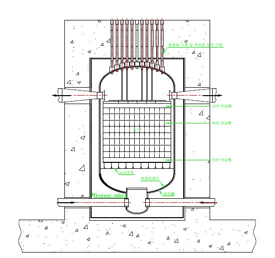 5 MWe 원자로 구조의 추정 측면도