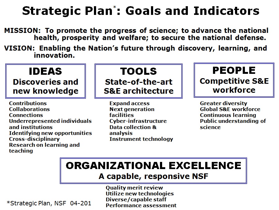 NSF의 전략계획서의 전략 목표와 성과지표
