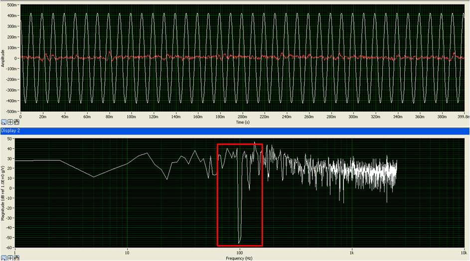 Accelerometer output signal after FFT
