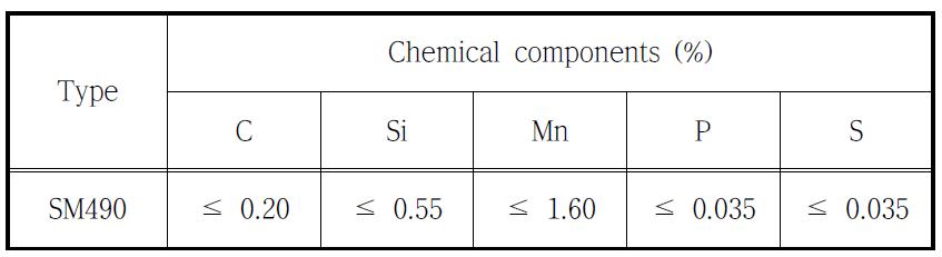 Chemical properties of base metal of specimen