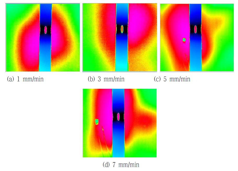 Infrared thermography images to tensile speed