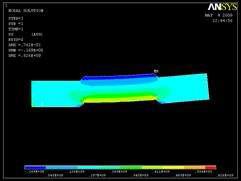 Stress analysis result by ANSYS