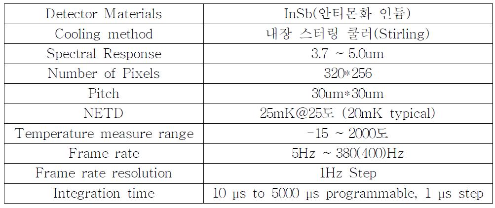 Specification of infrared thermography system