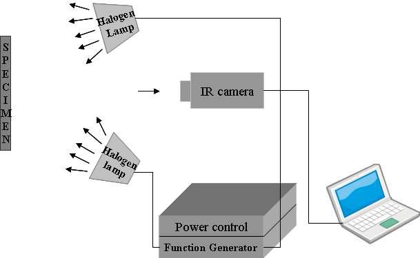 Experimental setup for detecting defects