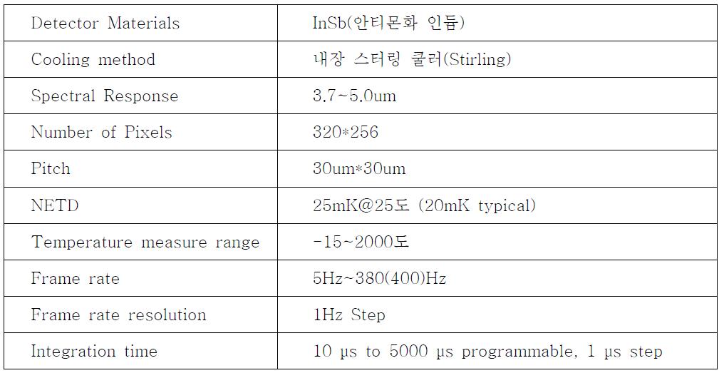 Specification of infrared thermography system