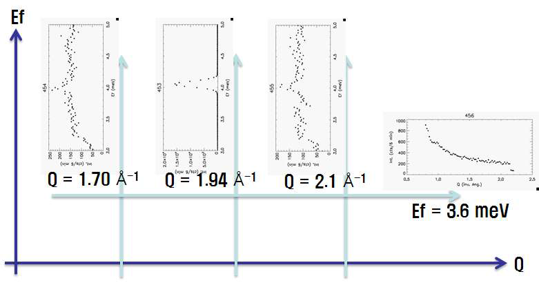 그림 1.79 알루미나의 constant-E & constant-Q scans