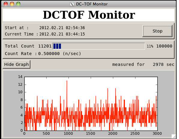 그림 2.68 DC-TOF Monitor Control 구동 모습.