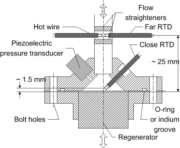 Detailed view for measurement installation at the inlet of regenerator