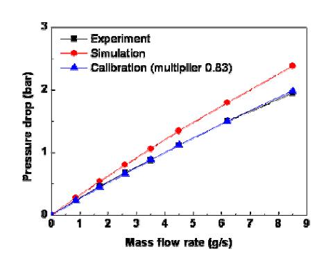 Calibration of pressure drop in simulation code from measured pressure drop