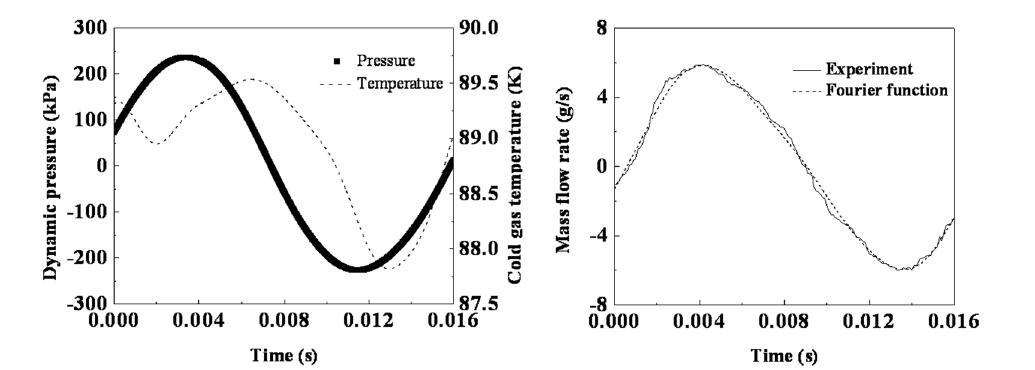 Measured dynamic pressure, temperature, and mass flow rate at cold end of regenerator