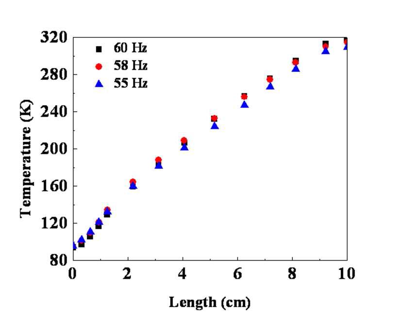 Wall temperature profiles of pulse tube