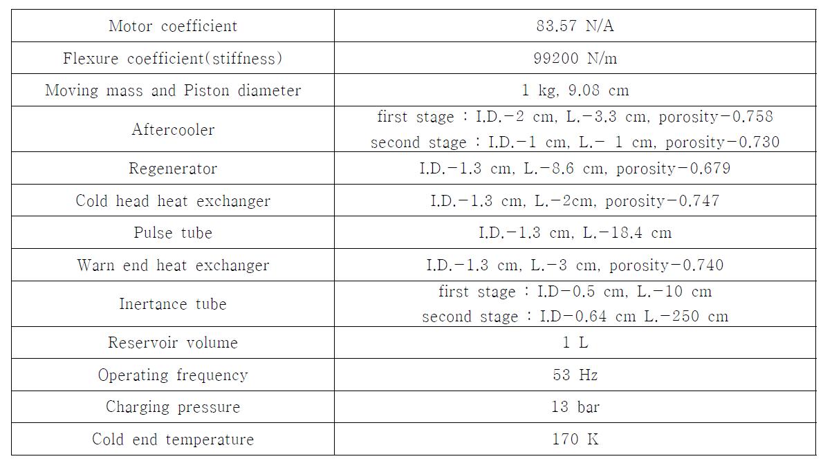 Specifications of the designed pulse tube refrigerator