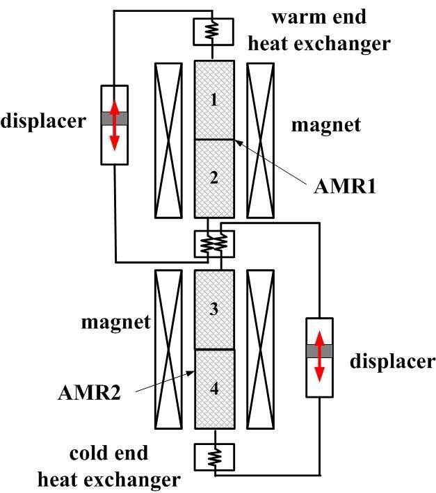Detailed schematic of the two stage AMR system (1: GdNi2, 2:Dy0.85Er0.15Alc, 4:Gd 3:Dy0.5Er0.5Al2, 0.1Dy0.9Ni2)