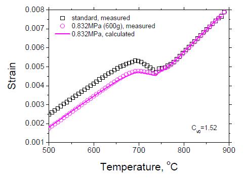 6DB3 강종의 냉각시 측정된 길이변화곡선과 예측된 길이변화곡선의 비교