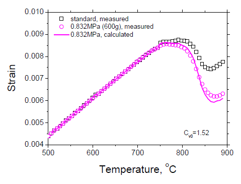 6DB3 강종의 가열시 측정된 길이변화곡선과 예측된 길이변화곡선의 비교