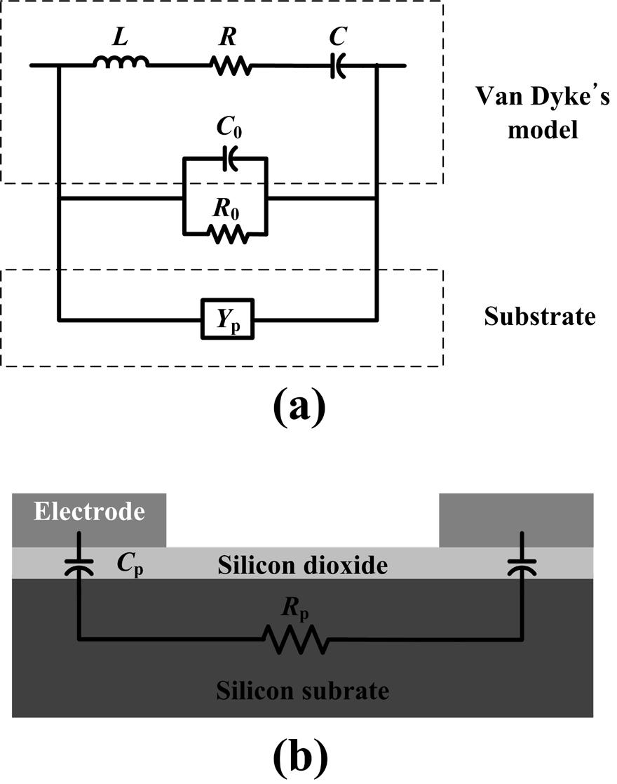 Electrical lumped parameter model of the PEMS.