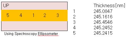 DLC의 두께 균일도 측정 결과
