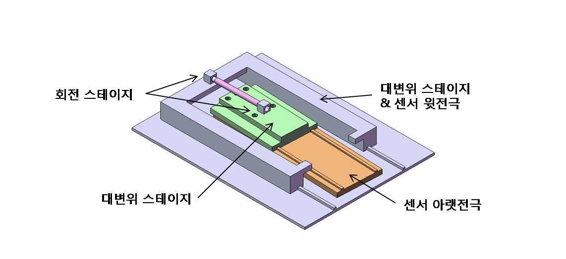 가이드가 있는 센서와 듀얼 구동기 결합 메커니즘