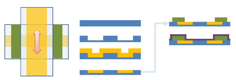 새로운 가이드 센서의 개념도 (좌) 와 공정도 (우)