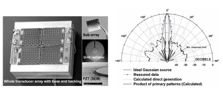 pMUT형 고지향 대변위 거리 센서 (좌)와 지향각 특성 (우)
