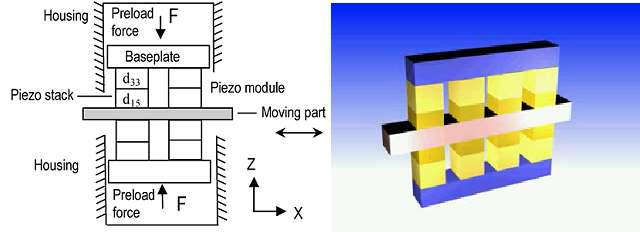 PI 사의 PiezoWalk