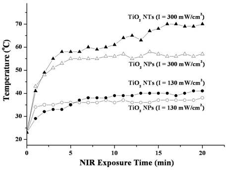 [보고서]나노다공성 실리콘 기반 차세대 암 진단 및 치료기술