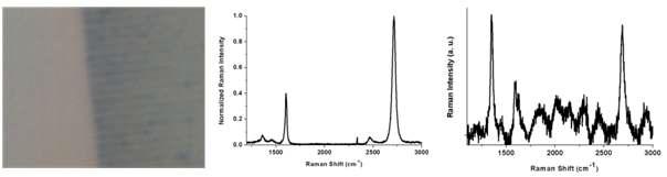 그래핀 나노 리본 형성 OM사진 과 그래핀 나노 리본에 대한 Raman spectra