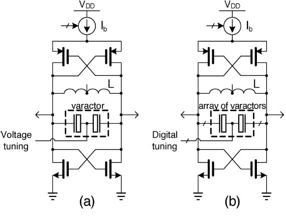 (a) 기존 방식의 전압제어발진기 (b) 디지털 전압제어발진기