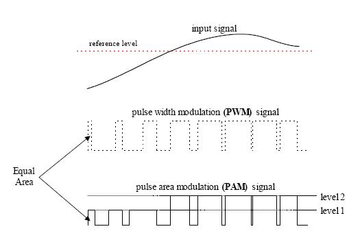 펄스 폭 변조와 펄스 면적 변조