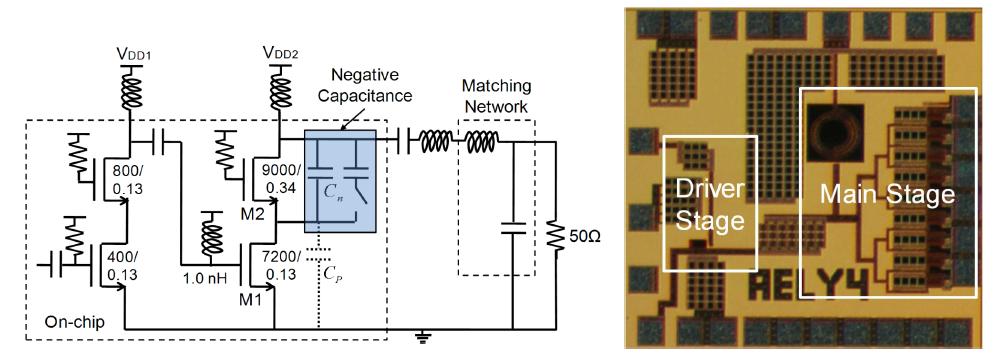 (a) 음의 캐패시턴스를 포함한 Class-E 전력 증폭기 설계와 (b)구현된 chip