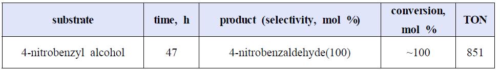 H3PMo12O40와 benzylic alcohol의 homogeneous 촉매반응 결과