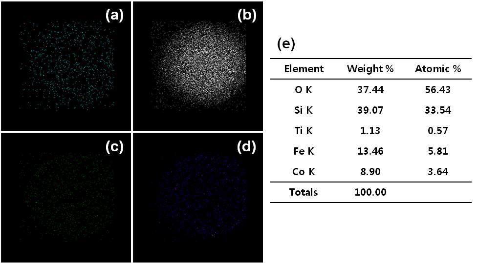 Energy-filtered TEM으로 찍은 TiO2/CoFe2O4@SiO2 시편의 (a) Ti, (b) O, (c) Co, (d) Fe 원소 지도. (e) 같은 시편에 대한 EDX 자료