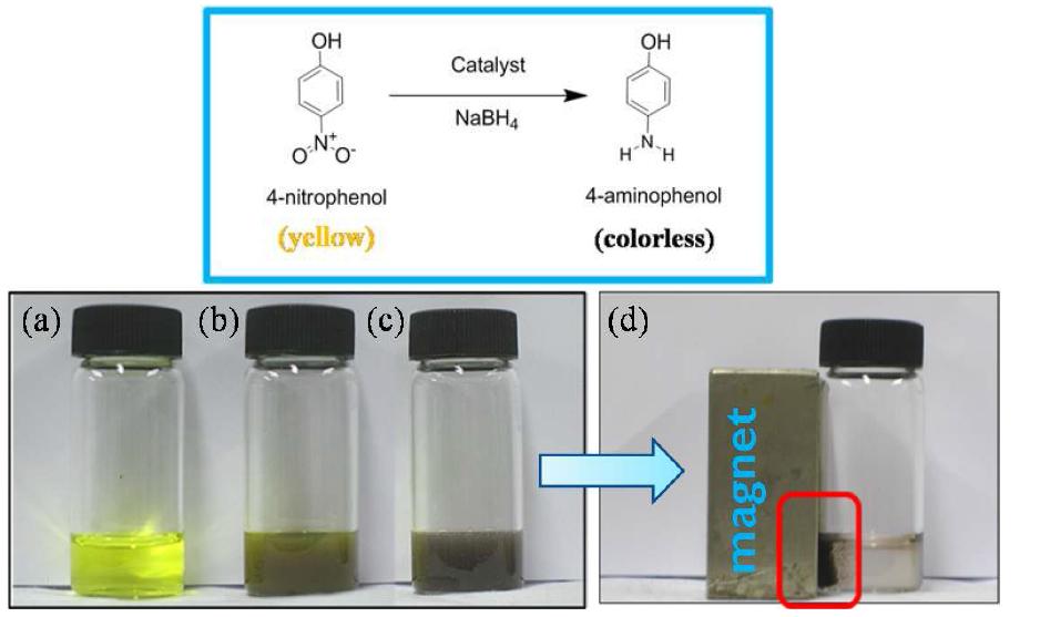 Au-CoFe2O4@SiO2 촉매를 이용해서 4-nitrophenol을 4-aminophenol으로 환원시키는 반응 모식도. 바이알에 들어 있는 사진들: (a) 4-nitrophenol only; (b) 반응 전 4-nitrophenol과 Au-CoFe2O4@SiO2; (c) 반응 후에 포함되어 있는 4-nitrophenol, Au-CoFe2O4@SiO2, 그리고 NaBH4; (d) 자석을 이용해서 Au-CoFe2O4@SiO2 마이크론 입자를 분리