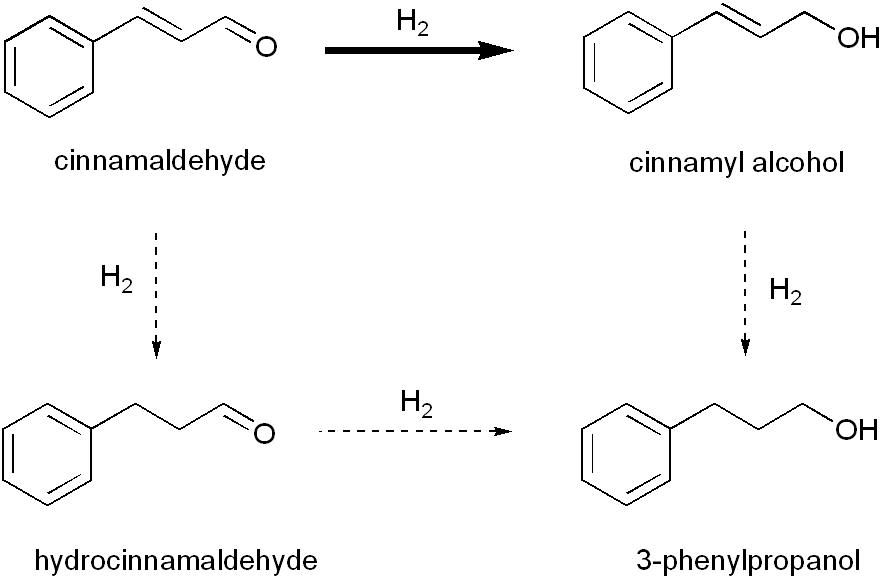 Pt-CoFe2O4@SiO2 촉매의 cinnamaldehyde 수소화 반응경로