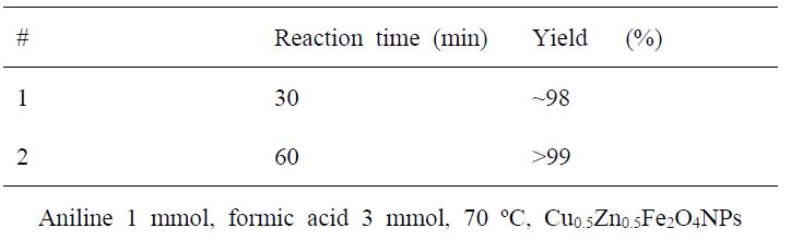 Aniline의 N-formylation 반응에서 반응 시간 경과에 따른 yield.