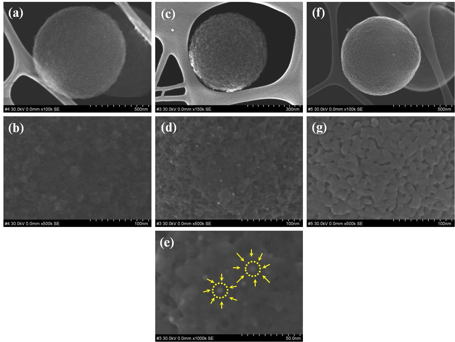 core/shell SiO2 마이크로 입자의 (a) 저배율과 (b) 고배율 SEM 사진. SiO2@Pt 마이크로 입자의 (c) 저배율과 (d) 고배율 SEM 사진. (e) 노란색으로 표시한 부분이 Pt 입자가 실리카 표면에 고르게 부착되어 있는 모습. SiO2@Pt-TiO2 마이크로입자의 (f) 저배율과 (g) 고배율 SEM 사진. Pt 입자가 코팅된 TiO2에 안에 있어서 보이지 않음