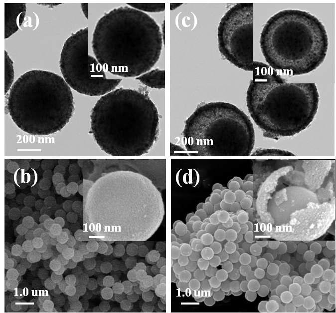 SiO2@Pt-TiO2의 전형적인 (a) TEM과 (b) SEM 사진. ys-SiO2@TiO2의 전형적인 (c) TEM과 (d) SEM 사진. 각 사진의 안쪽은 대응되는 고배율 사진임