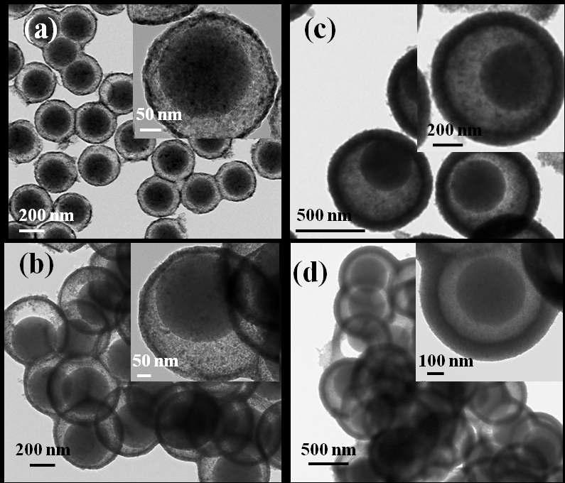 TiO2 shell 두께에 따른 ys-SiO2@TiO2의 TEM 사진: (a) 10, (b) 30, (c) 50, (d) 100 nm. 코어 SiO2의 직경은 모두 같음.