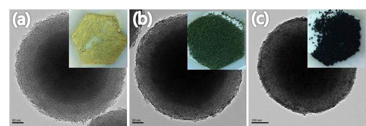 TiN 입자 크기에 따라 다양한 색을 나타내는 TiN@meso-SiO2와 이에 대응되는 TEM 사진: (a) 2.4 nm, (b) 5.5 nm, (C) 8.4 nm