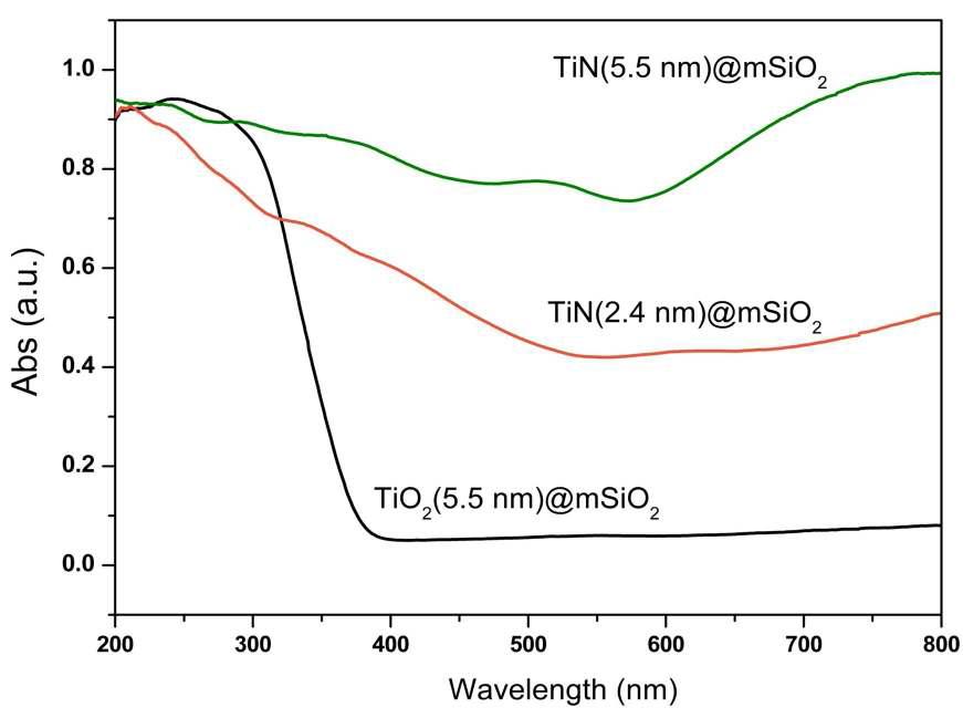 TiO2(5.5 nm)@meso-SiO2, TiN(2.4 nm)@meso-SiO2, TiN(5.5nm)@meso-SiO2의 UV-Visible spectra