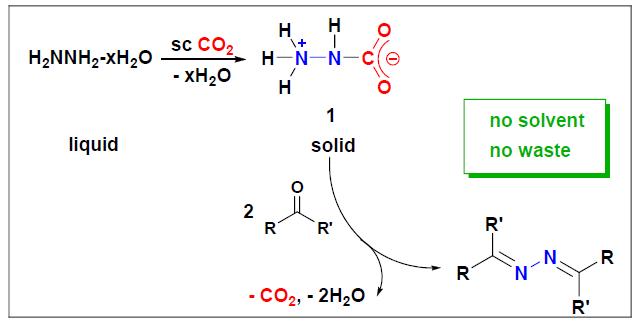 아진 형성을 위한 고체 히드라진과 카르보닐 화합물과의 무용매 반응을 통해서 형성되는 모식도