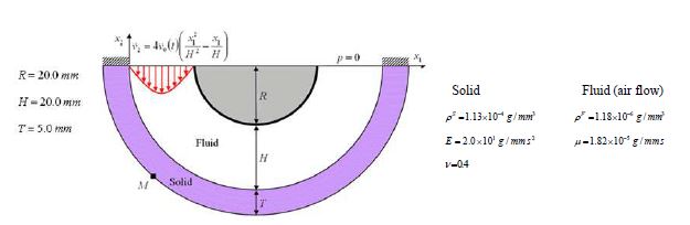 그림 49. 연성체 곡관에 대한 형상과 물성치