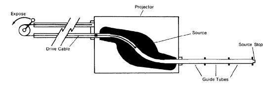 그림 9-1 방사선조사기 개략도