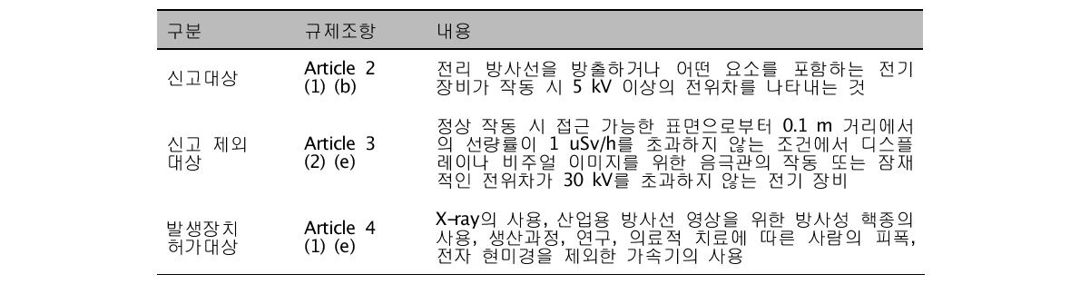 유럽연합의 전자현미경에 대한 규제현황 요약